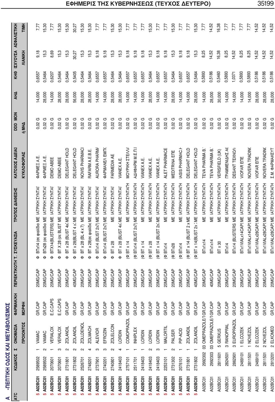 CAP 20MG/CAP Φ BTx28 (σε φιαλίδιο)με ΙΑΤΡΙΚΗ ΣΥΝΤΑΓ ΦΑΡΜΕΞ Α.Ε. 0,02 G 28,000 0,5464 15,3 15,30 5 A02BC01 2070601 1 VERALOX E.C.CAPS 20MG/CAP Φ BTX14(BLISTERS) ΜΕ ΙΑΤΡΙΚΗ ΣΥΝΤΑΓ DEMO ABEE 0,02 G 14,000 0,6207 8,69 7,77 5 A02BC01 2070601 3 VERALOX E.