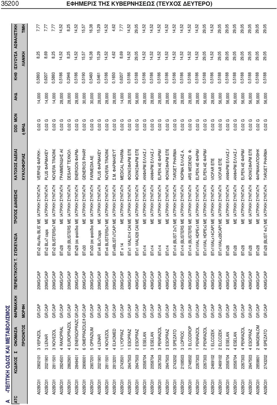 CAP 20MG/CAP BTx2 Alu/Alu BLISTΜΕ ΙΑΤΡΙΚΗ ΣΥΝΤΑΓΗ VERPAS ΦΑΡ/ΚΗ & 0,02 G 14,000 0,5893 8,25 7,77 A02BC01 2021901 3 LENAR GR.