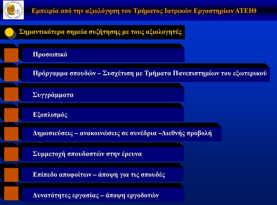 Δημοσιεύσεις ανακοινώσεις σε συνέδρια Διεθνής προβολή Συμμετοχή σπουδαστών