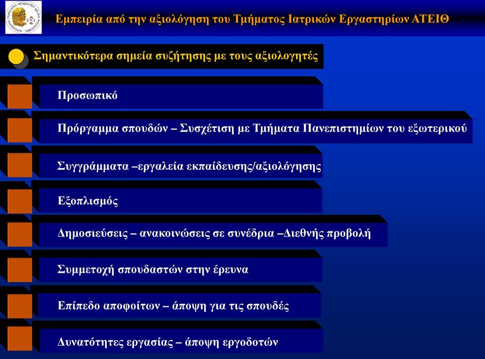 εκπαίδευσης/αξιολόγησης Εξοπλισμός Δημοσιεύσεις ανακοινώσεις σε συνέδρια Διεθνής