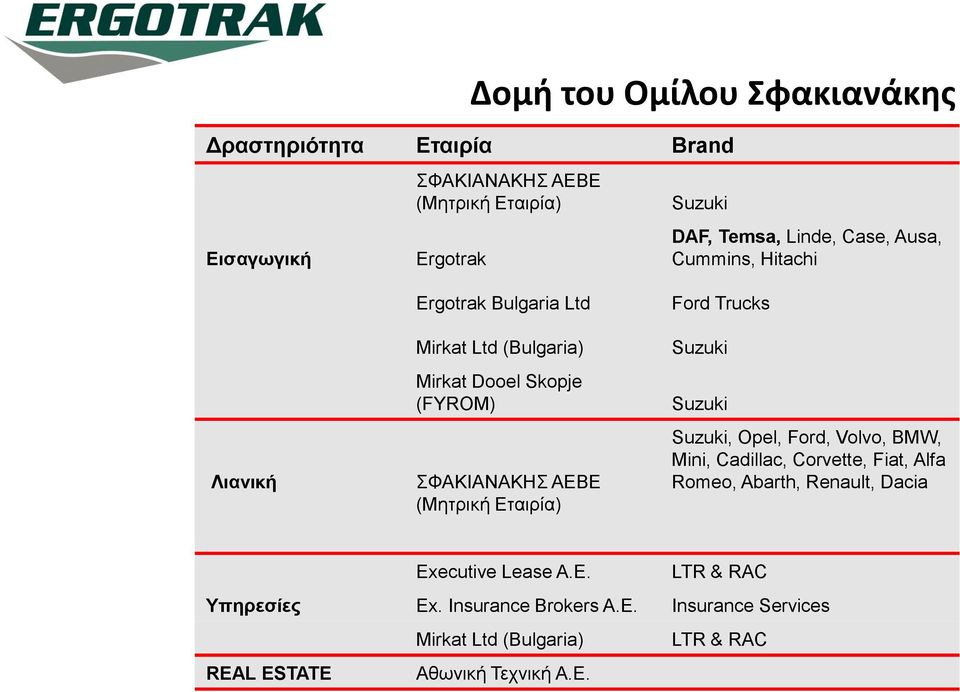 Εταιρία) Ford Trucks Suzuki Suzuki Suzuki, Opel, Ford, Volvo, BMW, Mini, Cadillac, Corvette, Fiat, Alfa Romeo, Abarth, Renault, Dacia