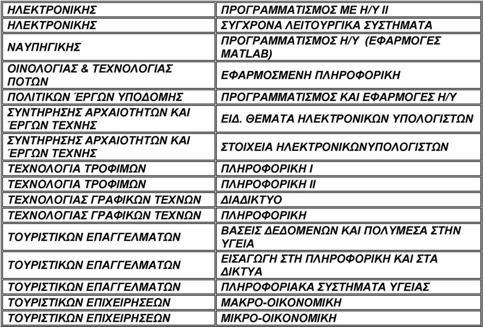 ΛΕΙΤΟΥΡΓΙΚΑ ΣΥΣΤΗΜΑΤΑ ΠΡΟΓΡΑΜΜΑΤΙΣΜΟΣ Η/Υ (ΕΦΑΡΜΟΓΕΣ MATLAB) ΕΦΑΡΜΟΣΜΕΝΗ ΠΛΗΡΟΦΟΡΙΚΗ ΠΡΟΓΡΑΜΜΑΤΙΣΜΟΣ ΚΑΙ ΕΦΑΡΜΟΓΕΣ Η/Υ ΕΙΔ.