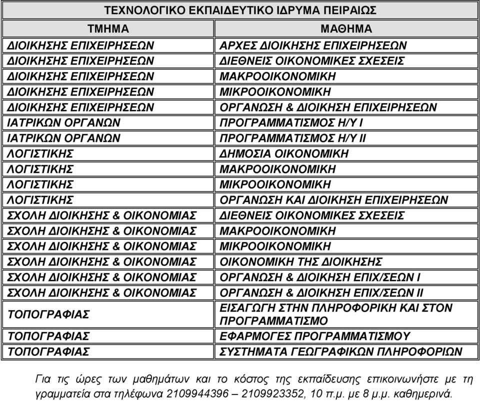 ΔΙΟΙΚΗΣΗΣ ΔΙΕΘΝΕΙΣ ΟΙΚΟΝΟΜΙΚΕΣ ΣΧΕΣΕΙΣ ΜΑΚΡΟΟΙΚΟΝΟΜΙΚΗ ΜΙΚΡΟΟΙΚΟΝΟΜΙΚΗ ΟΡΓΑΝΩΣΗ & ΔΙΟΙΚΗΣΗ ΠΡΟΓΡΑΜΜΑΤΙΣΜΟΣ Η/Υ Ι ΠΡΟΓΡΑΜΜΑΤΙΣΜΟΣ Η/Υ ΙΙ ΔΗΜΟΣΙΑ ΟΙΚΟΝΟΜΙΚΗ ΜΑΚΡΟΟΙΚΟΝΟΜΙΚΗ ΜΙΚΡΟΟΙΚΟΝΟΜΙΚΗ ΟΡΓΑΝΩΣΗ ΚΑΙ