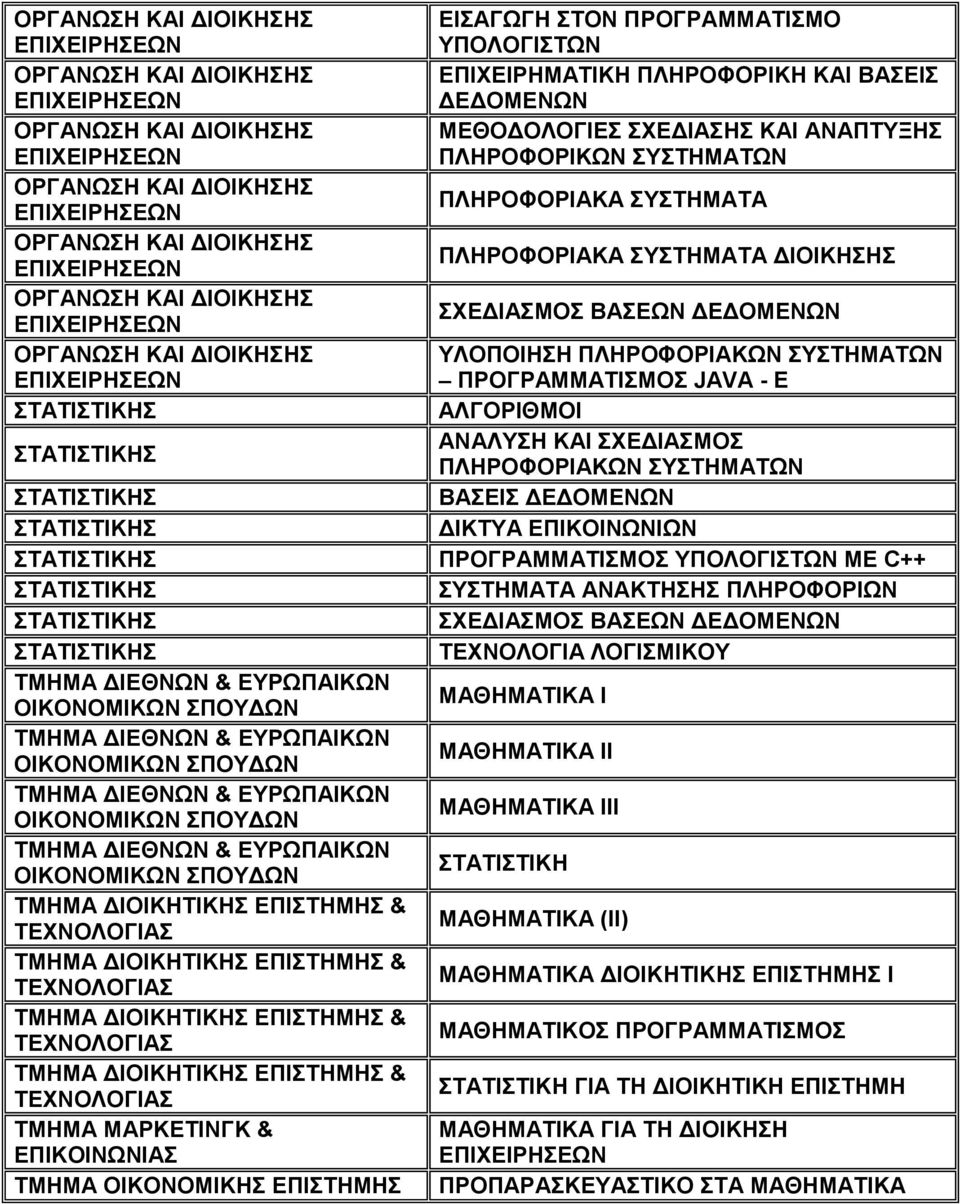 ΕΠΙΧΕΙΡΗΜΑΤΙΚΗ ΠΛΗΡΟΦΟΡΙΚΗ ΚΑΙ ΒΑΣΕΙΣ ΔΕΔΟΜΕΝΩΝ ΜΕΘΟΔΟΛΟΓΙΕΣ ΣΧΕΔΙΑΣΗΣ ΚΑΙ ΠΛΗΡΟΦΟΡΙΚΩΝ ΣΥΣΤΗΜΑΤΩΝ ΠΛΗΡΟΦΟΡΙΑΚΑ ΣΥΣΤΗΜΑΤΑ ΠΛΗΡΟΦΟΡΙΑΚΑ ΣΥΣΤΗΜΑΤΑ ΔΙΟΙΚΗΣΗΣ ΣΧΕΔΙΑΣΜΟΣ ΒΑΣΕΩΝ ΔΕΔΟΜΕΝΩΝ ΥΛΟΠΟΙΗΣΗ