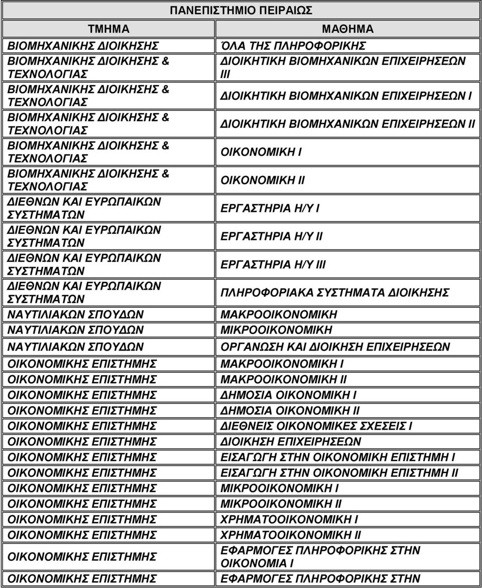 BIOMHXANIKΩN ΙΙΙ ΔΙΟΙΚΗΤΙΚΗ ΒΙΟ I ΔΙΟΙΚΗΤΙΚΗ ΒΙΟ ΙΙ ΟΙΚΟΝΟΜΙΚΗ I ΟΙΚΟΝΟΜΙΚΗ ΙΙ ΕΡΓΑΣΤΗΡΙΑ Η/Υ Ι ΕΡΓΑΣΤΗΡΙΑ Η/Υ ΙΙ ΕΡΓΑΣΤΗΡΙΑ Η/Υ ΙΙΙ ΠΛΗΡΟΦΟΡΙΑΚΑ ΣΥΣΤΗΜΑΤΑ ΔΙΟΙΚΗΣΗΣ ΜΑΚΡΟΟΙΚΟΝΟΜΙΚΗ ΜΙΚΡΟΟΙΚΟΝΟΜΙΚΗ