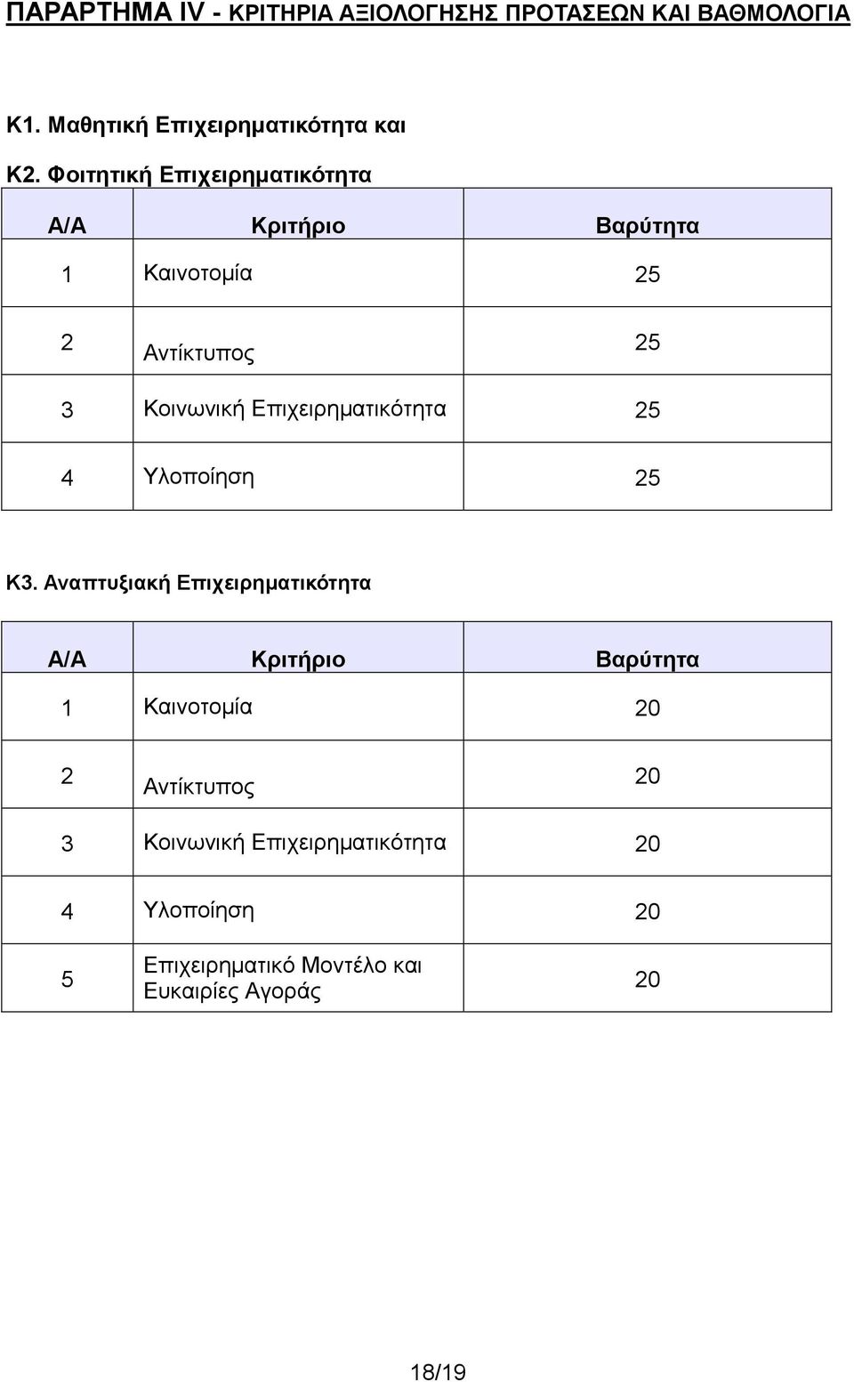 Επιχειρηματικότητα 25 4 Υλοποίηση 25 Κ3.