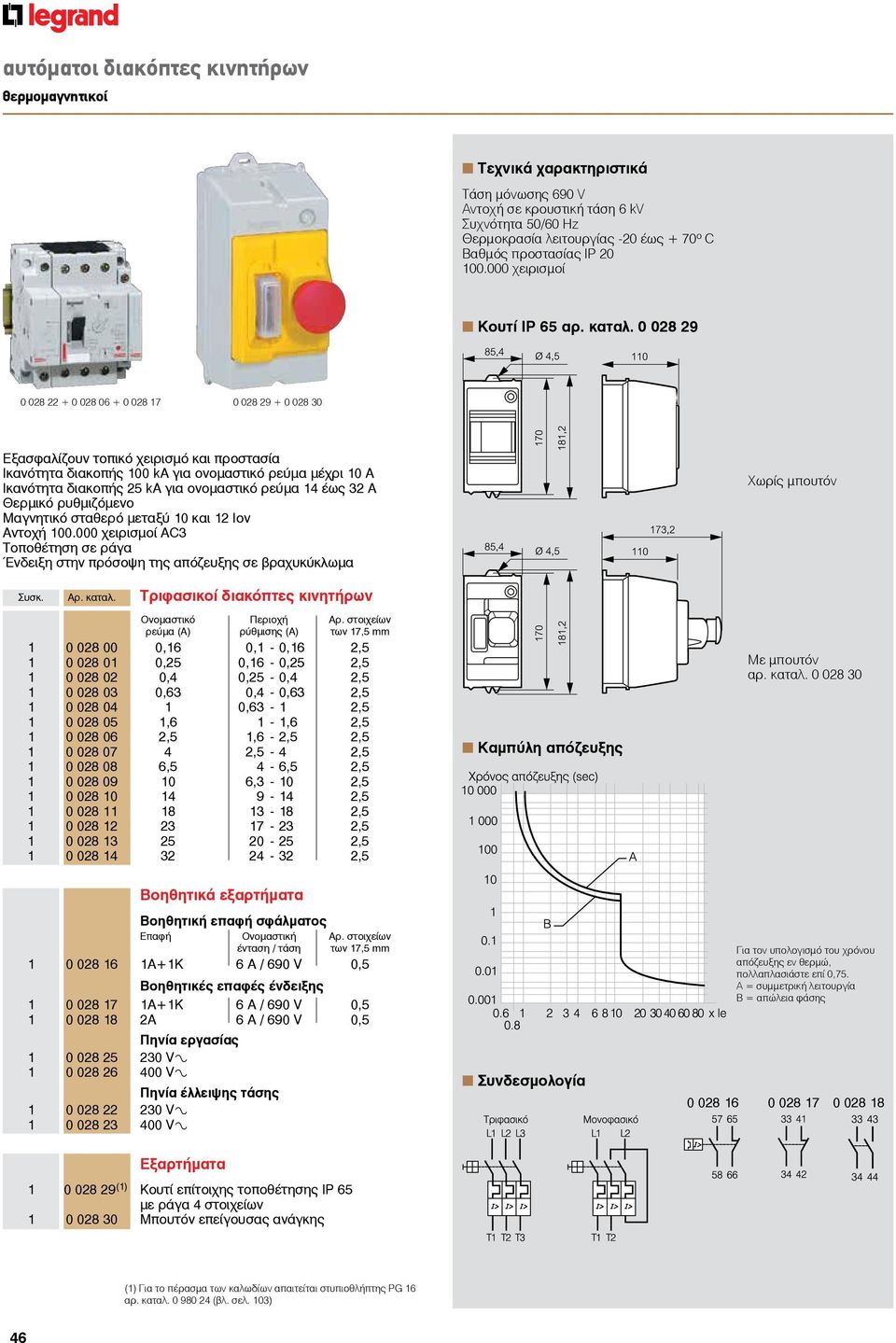 0 028 29 0 028 22 + 0 028 06 + 0 028 17 0 028 29 + 0 028 30 Eξασφαλίζουν τοπικό χειρισμό και προστασία Iκανότητα διακοπής 100 ka για ονομαστικό ρεύμα μέχρι 10 A Iκανότητα διακοπής 25 ka για