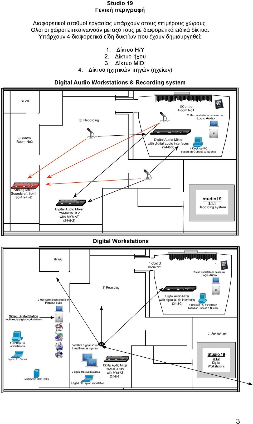 Δίκτυο ηχητικών πηγών (ηχείων) Digital Audio Workstations & Recording system 1)Control Room No1 2 Mac workstations based on Logic Audio 3) Recording 2)Control Room No2 Digital Audio Mixer with