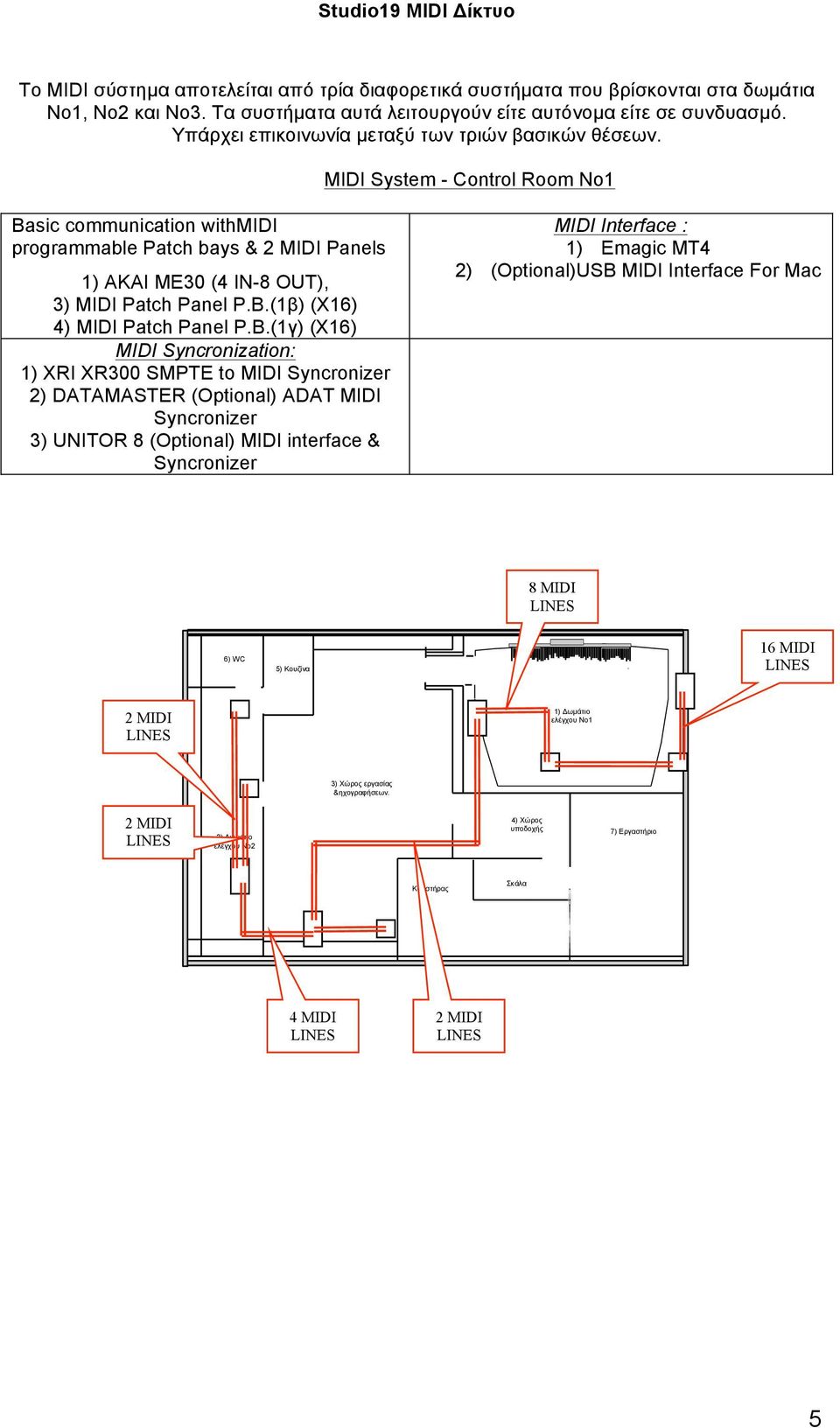 MIDI System - Control Room Νο1 Ba