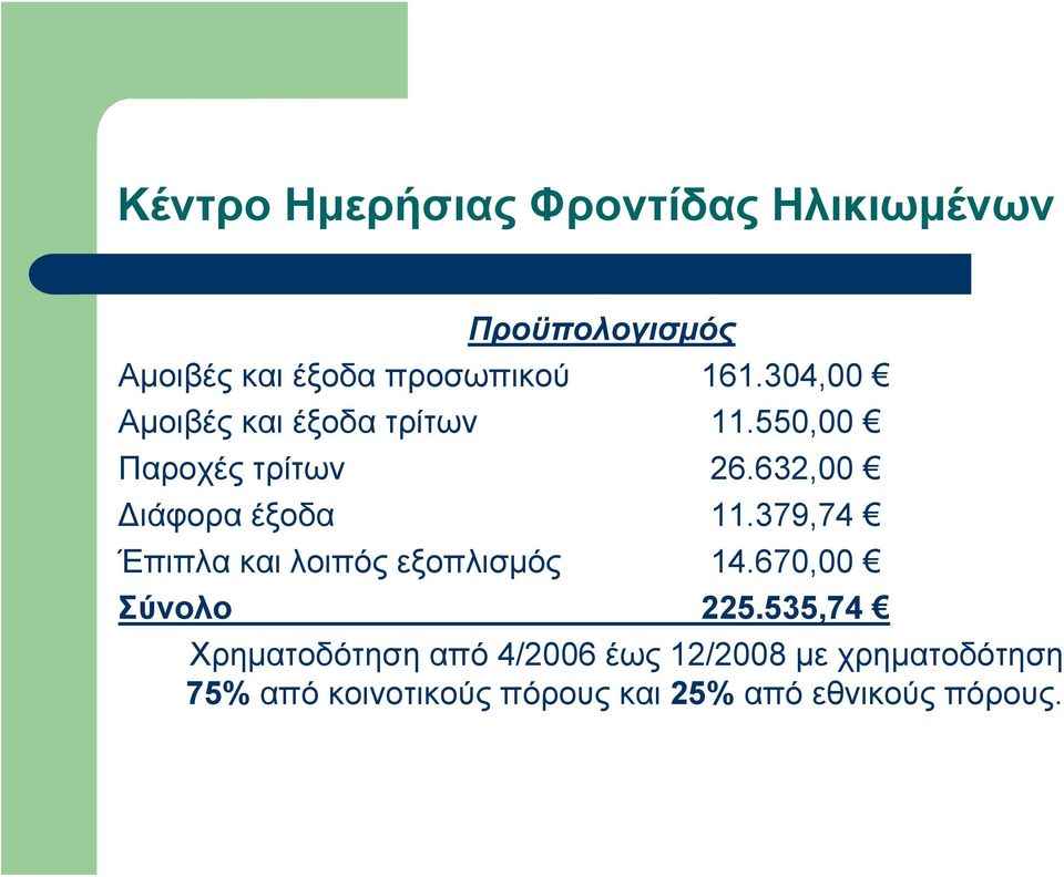 632,00 Διάφορα έξοδα 11.379,74 Έπιπλα και λοιπός εξοπλισμός 14.670,00 Σύνολο 225.