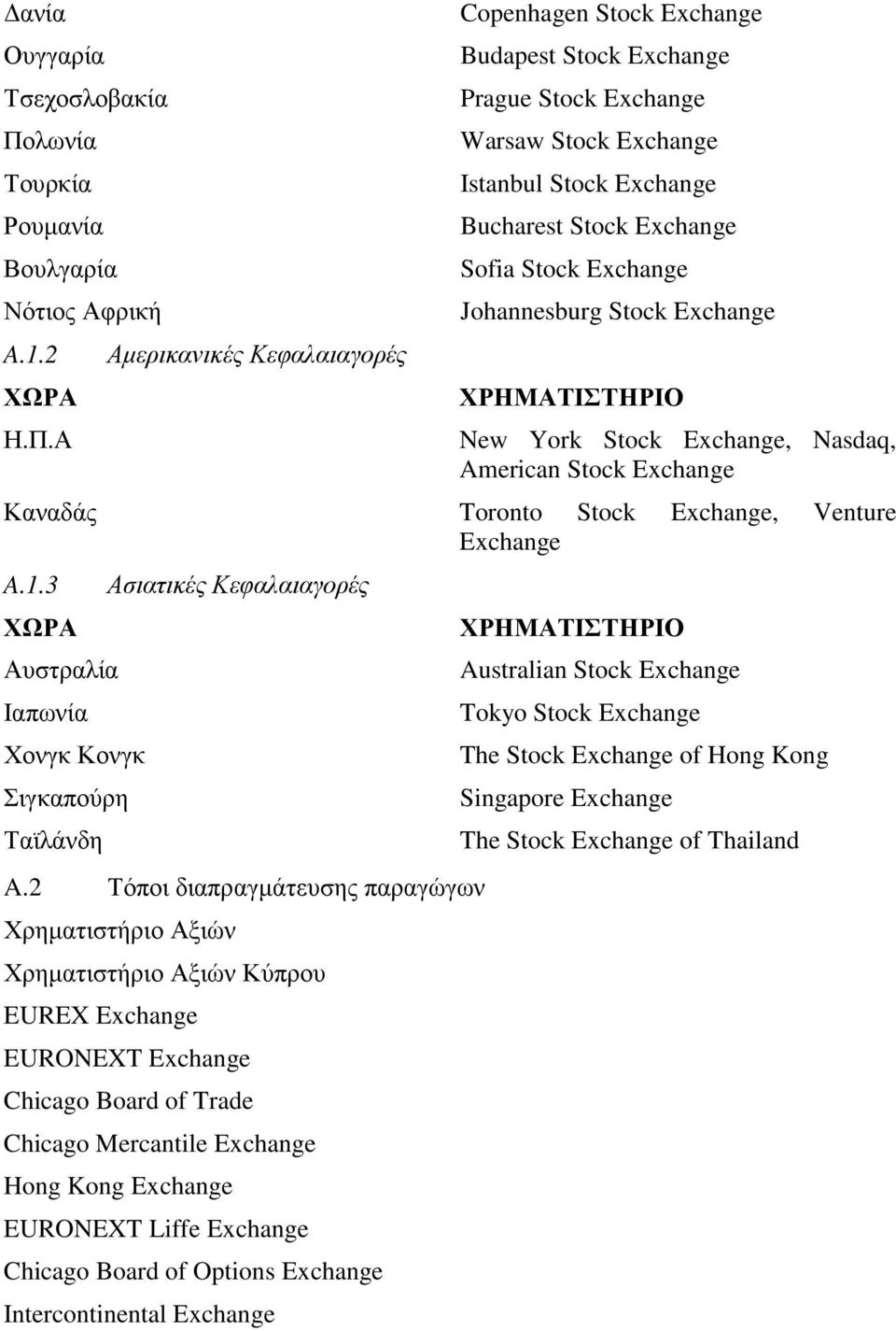 Α Αµερικανικές Κεφαλαιαγορές Copenhagen Stock Exchange Budapest Stock Exchange Prague Stock Exchange Warsaw Stock Exchange Istanbul Stock Exchange Bucharest Stock Exchange Sofia Stock Exchange