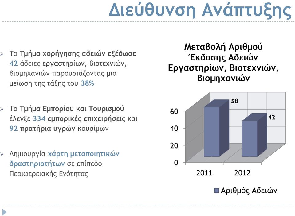 Βιομηχανιών Το Τμήμα Εμπορίου και Τουρισμού έλεγξε 334 εμπορικές επιχειρήσεις και 92 πρατήρια υγρών