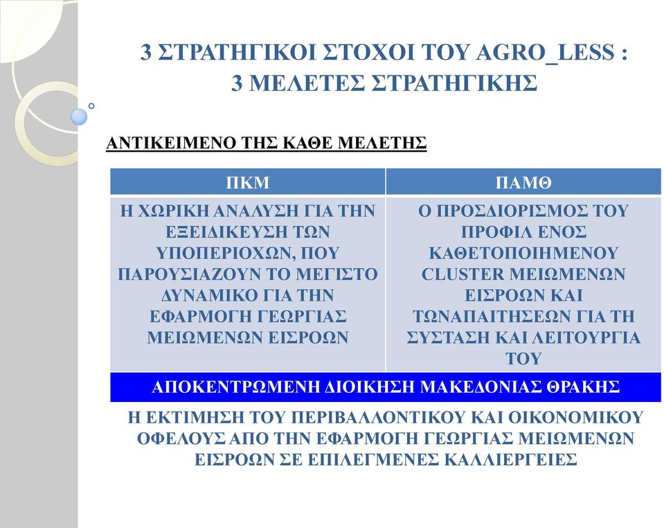 ΕΝΟΣ ΚΑΘΕΤΟΠΟΙΗΜΕΝΟΥ CLUSTER ΜΕΙΩΜΕΝΩΝ ΕΙΣΡΟΩΝ ΚΑΙ ΤΩΝΑΠΑΙΤΗΣΕΩΝ ΓΙΑ ΤΗ ΣΥΣΤΑΣΗ ΚΑΙ ΛΕΙΤΟΥΡΓΙΑ ΤΟΥ ΑΠΟΚΕΝΤΡΩΜΕΝΗ ΔΙΟΙΚΗΣΗ