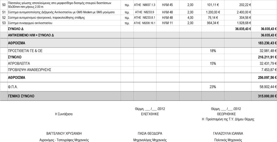 400,00 52 Σύστημα αυτοματισμού ηλεκτρονικό, παρακολούθησης στάθμης τεμ. ΑΤΗΕ Ν8233.8.1 ΗΛΜ 48 4,00 76,14 304,56 53 Σύστημα συναγερμού αντλιοστασίου τεμ. ΑΤΗΕ Ν8208.16.1 ΗΛΜ 11 2,00 964,34 1.