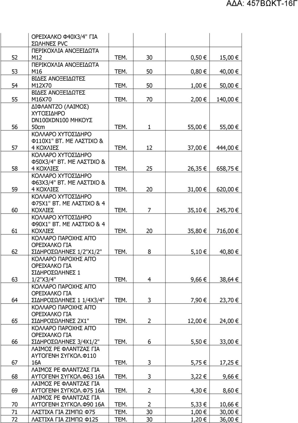 12 37,00 444,00 58 ΚΟΛΛΑΡΟ ΧΥΤΟΣΙ ΗΡΟ Φ50Χ3/4" ΒΤ. ΜΕ ΛΑΣΤΙΧΟ & 4 ΚΟΧΛΙΕΣ ΤΕΜ. 25 26,35 658,75 59 ΚΟΛΛΑΡΟ ΧΥΤΟΣΙ ΗΡΟ Φ63Χ3/4" ΒΤ. ΜΕ ΛΑΣΤΙΧΟ & 4 ΚΟΧΛΙΕΣ ΤΕΜ. 20 31,00 620,00 60 ΚΟΛΛΑΡΟ ΧΥΤΟΣΙ ΗΡΟ Φ75Χ1" ΒΤ.