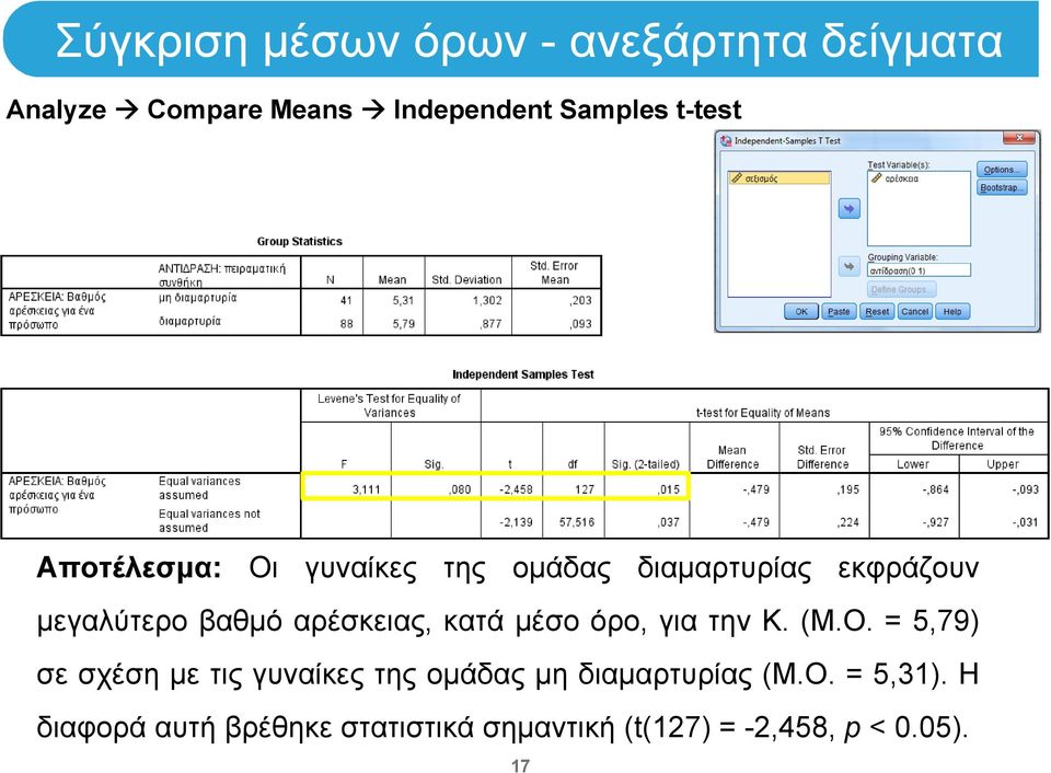 αρέσκειας, κατά μέσο όρο, για την Κ. (Μ.Ο.