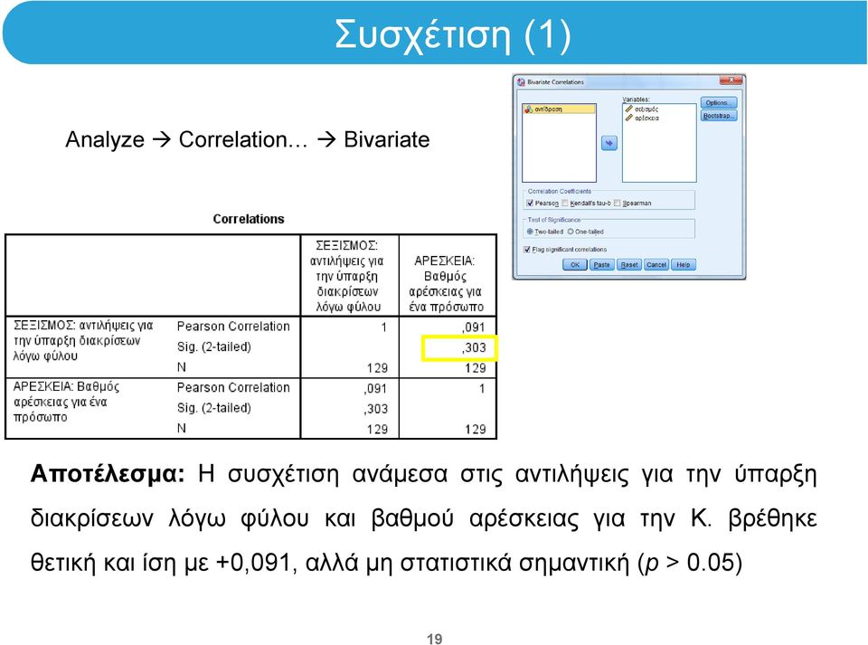 λόγω φύλου και βαθμού αρέσκειας για την Κ.