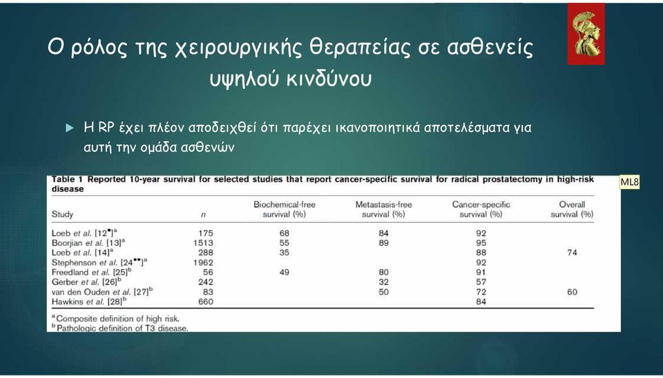 πλέον αποδειχθεί ότι παρέχει