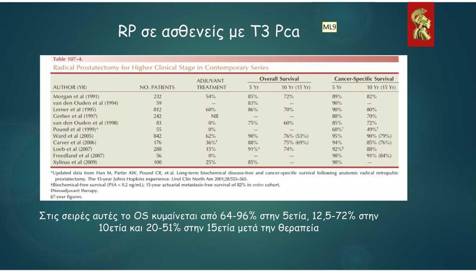 64-96% στην 5ετία, 12,5-72% στην