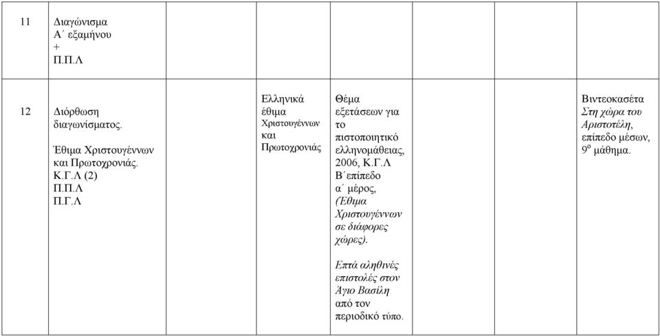 (2) Ελληνικά έθιμα Χρισυγέννων και Πρωχρονιάς 2006, Β επίπεδο α μέρος, (Έθιμα