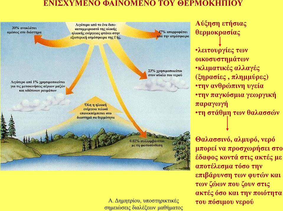 στάθμη των θαλασσών Θαλασσινό, αλμυρό, νερό μπορεί να προσχωρήσει στο έδαφος κοντά στις ακτές με