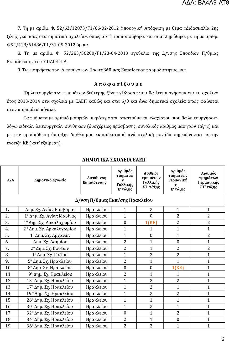 Τις εισηγήσεις των Διευθύνσεων Πρωτοβάθμιας Εκπαίδευσης αρμοδιότητάς μας.