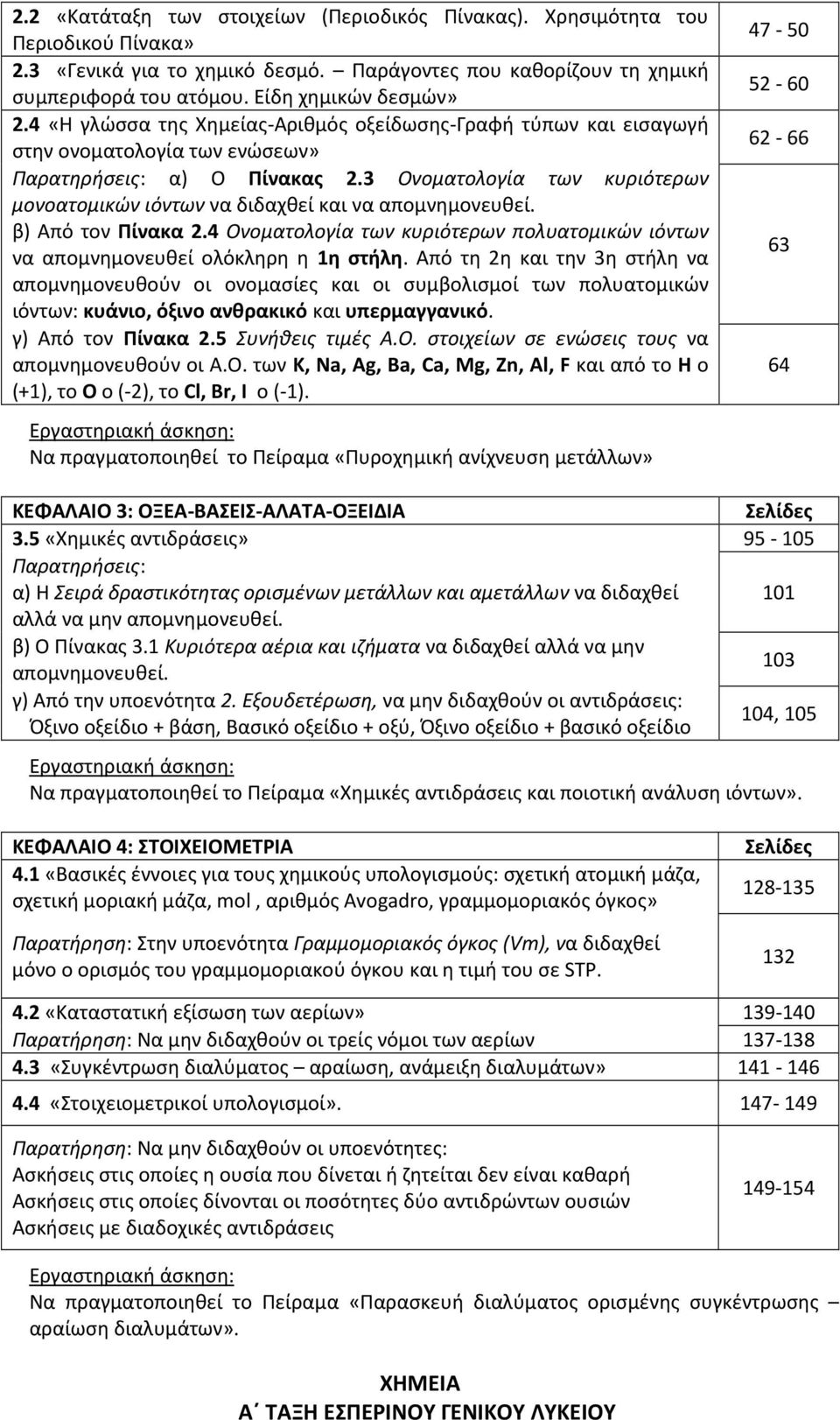 3 Ονοματολογία των κυριότερων μονοατομικών ιόντων να διδαχθεί και να απομνημονευθεί. β) Από τον Πίνακα 2.4 Ονοματολογία των κυριότερων πολυατομικών ιόντων να απομνημονευθεί ολόκληρη η 1η στήλη.