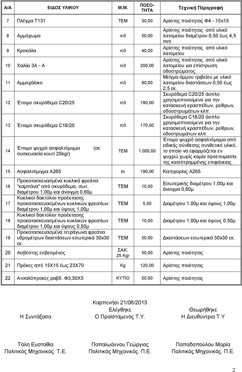 m3 190,00 13 Έτοιμο σκυρόδεμα C16/20 m3 170,00 14 Έτοιμο ψυχρό ασφαλτόμιγμα συσκευασία κουτί 25kgr) (σε ΤΕΜ 1.