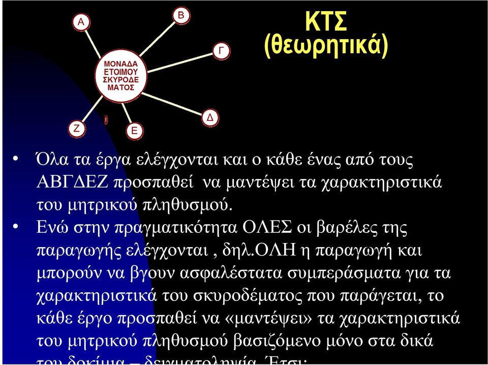 ολη η παραγωγή και μπορούν να βγουν ασφαλέστατα συμπεράσματα για τα χαρακτηριστικά του σκυροδέματος που