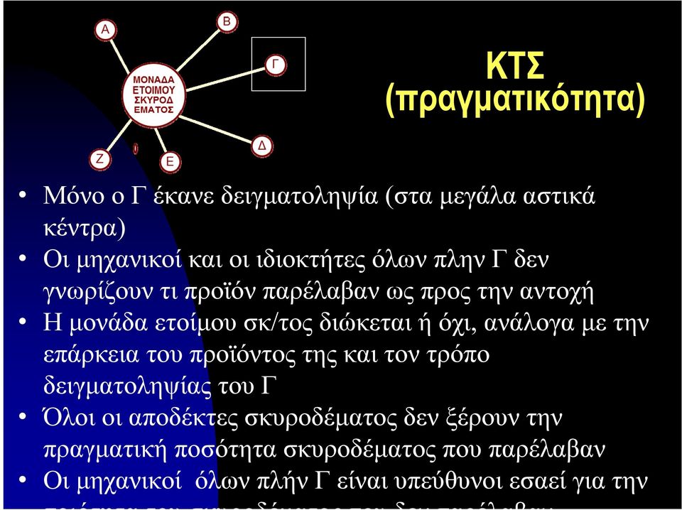 προϊόντος της και τον τρόπο δειγματοληψίας του Γ Όλοι οι αποδέκτες σκυροδέματος δεν ξέρουν την πραγματική ποσότητα