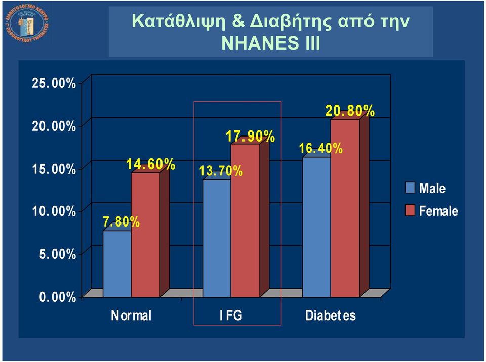 80% 20. 80% 17. 90% 16. 40% 14. 60% 13.