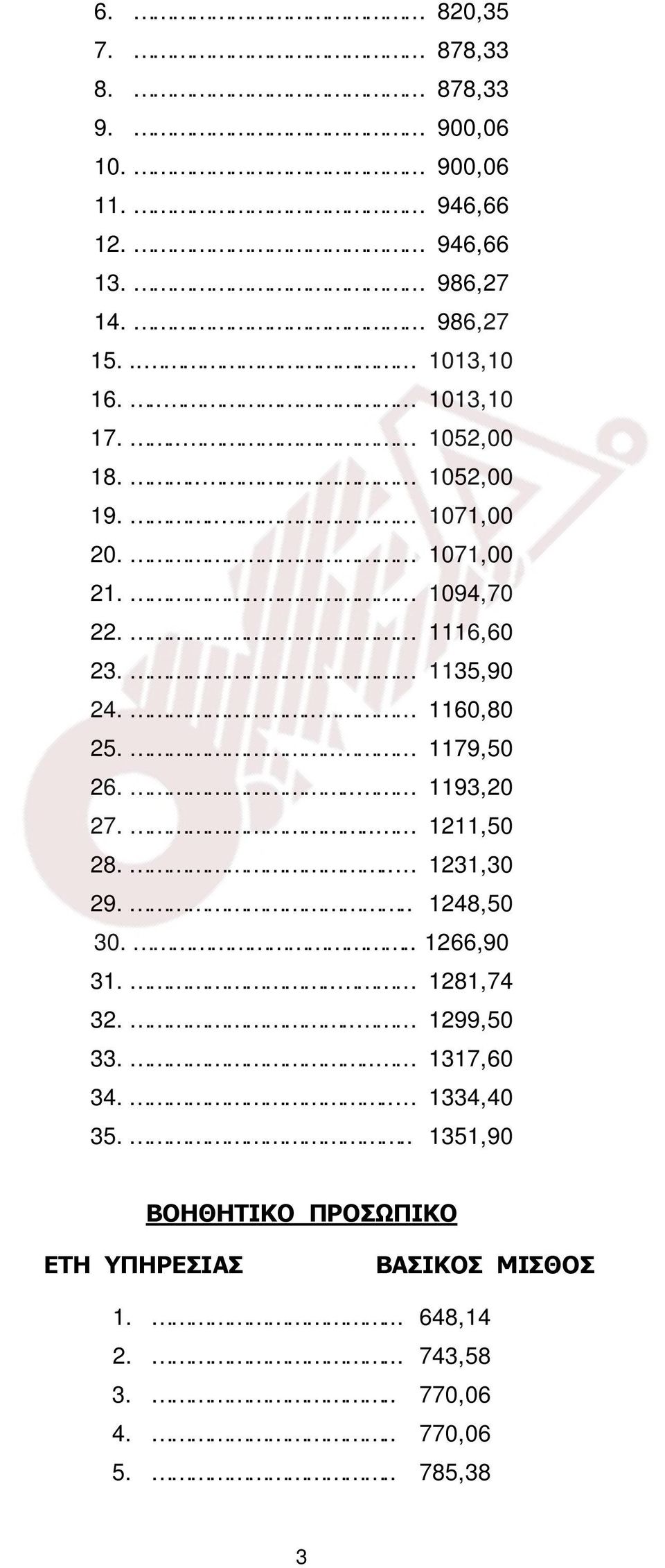 .. 1193,20 27... 1211,50 28... 1231,30 29... 1248,50 30... 1266,90 31... 1281,74 32... 1299,50 33... 1317,60 34... 1334,40 35.