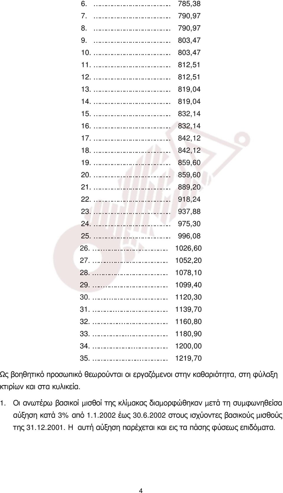 .... 1180,90 34..... 1200,00 35..... 1219,70 Ως βοηθητικό προσωπικό θεωρούνται οι εργαζόµενοι στην καθαριότητα, στη φύλαξη κτιρίων και στα κυλικεία. 1. Οι ανωτέρω βασικοί µισθοί της κλίµακας διαµορφώθηκαν µετά τη συµφωνηθείσα αύξηση κατά 3% από 1.