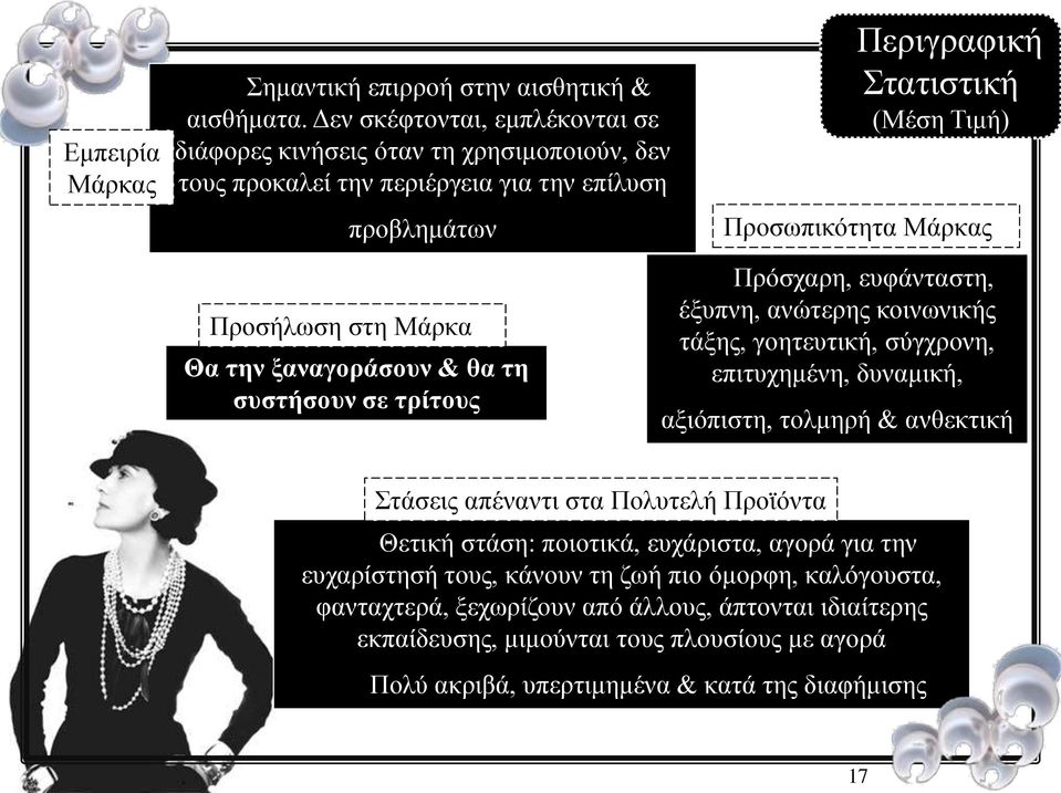 Προσήλωση στη Μάρκα Θα την ξαναγοράσουν & θα τη συστήσουν σε τρίτους Πρόσχαρη, ευφάνταστη, έξυπνη, ανώτερης κοινωνικής τάξης, γοητευτική, σύγχρονη, επιτυχημένη, δυναμική, αξιόπιστη,