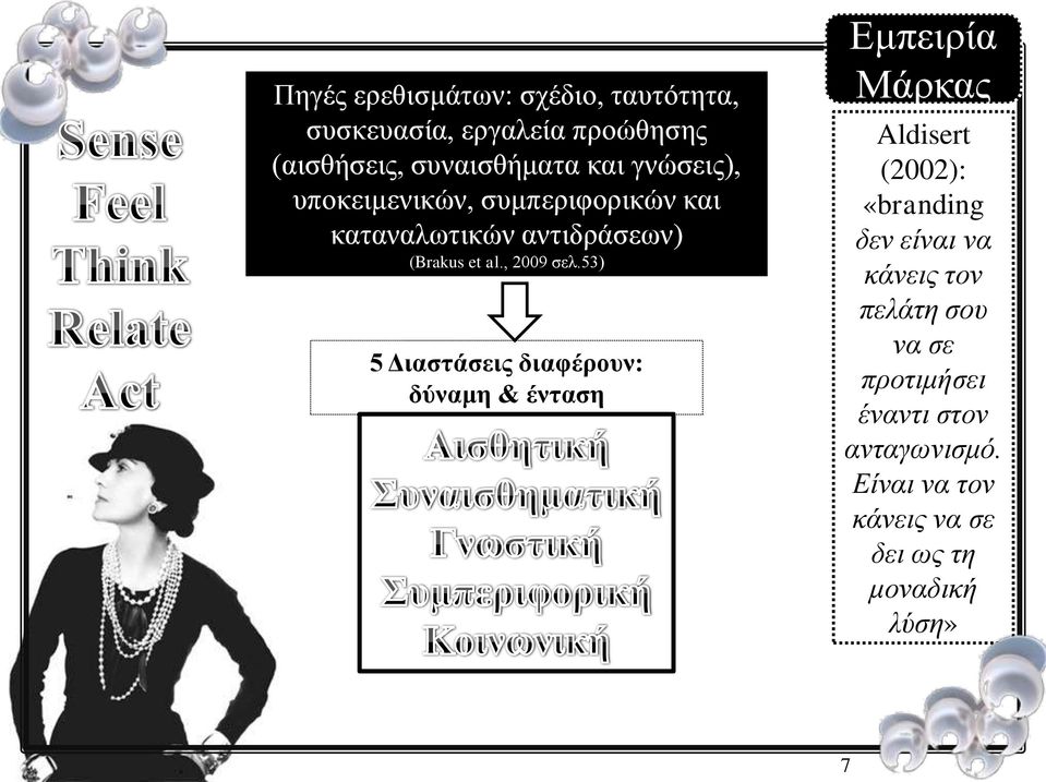 53) 5 Διαστάσεις διαφέρουν: δύναμη & ένταση Εμπειρία Aldisert (2002): «branding δεν είναι να κάνεις