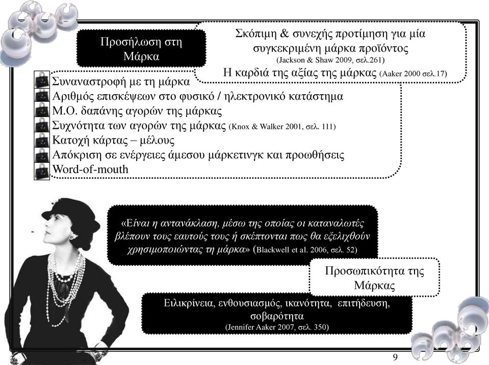 111) Κατοχή κάρτας μέλους Απόκριση σε ενέργειες άμεσου μάρκετινγκ και προωθήσεις Word-of-mouth «Είναι η αντανάκλαση, μέσω της οποίας οι καταναλωτές βλέπουν τους εαυτούς τους ή