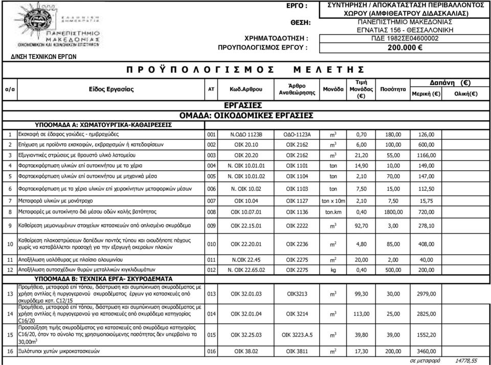 200.000 Άρθρο Αναθεώρησης ΕΡΓΑΣΙΕΣ ΟΜΑ Α: ΟΙΚΟ ΟΜΙΚΕΣ ΕΡΓΑΣΙΕΣ Μερική ( ) 1 Εκσκαφή σε έδαφος γαιώδες - ηµιβραχώδες 001 Ν.