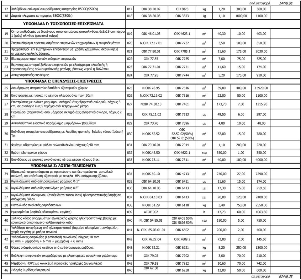 300,00 360,00 18 οµικά πλέγµατα κατηγορίας Β500C(S500s) 018 ΟΙΚ 38.20.