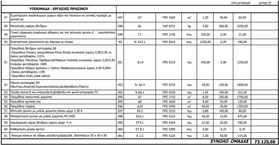 105,00 0,20 21,00 50 Εγκατασταση χλοοταπητα και διχονρα µε σπορα 50 N. Ε13.1 ΠΡΣ 5510 στρ.