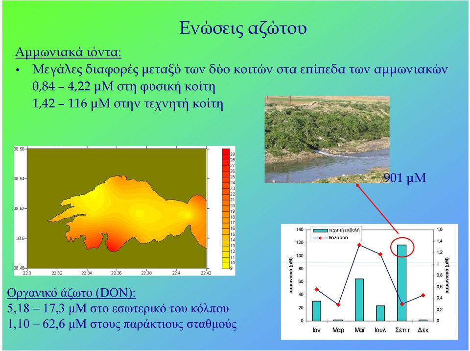 1,6 1,4 Οργανικό άζωτο (DON): 518 5,18 17,3 μμ στο εσωτερικό του κόλπου 1,10 62,6 μμ στους παράκτιους