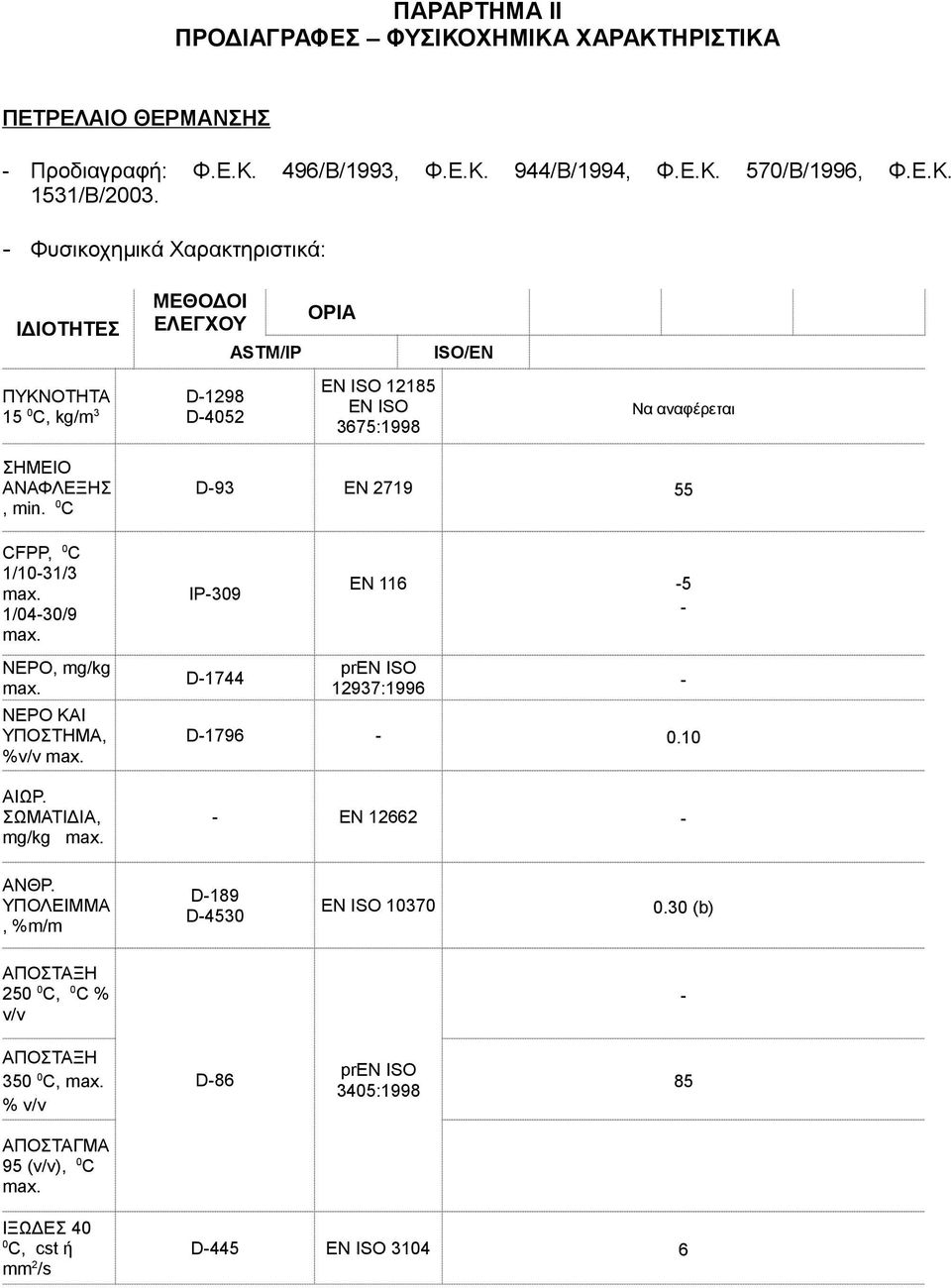 0 C D-93 EN 2719 55 CFPP, 0 C 1/10-31/3 1/04-30/9 IP-309 EN 116-5 - ΝΕΡΟ, mg/kg ΝΕΡΟ ΚΑΙ ΥΠΟΣΤΗΜΑ, %v/v ΑΙΩΡ. ΣΩΜΑΤΙΔΙΑ, mg/kg D-1744 pren ISO 12937:1996 D-1796-0.