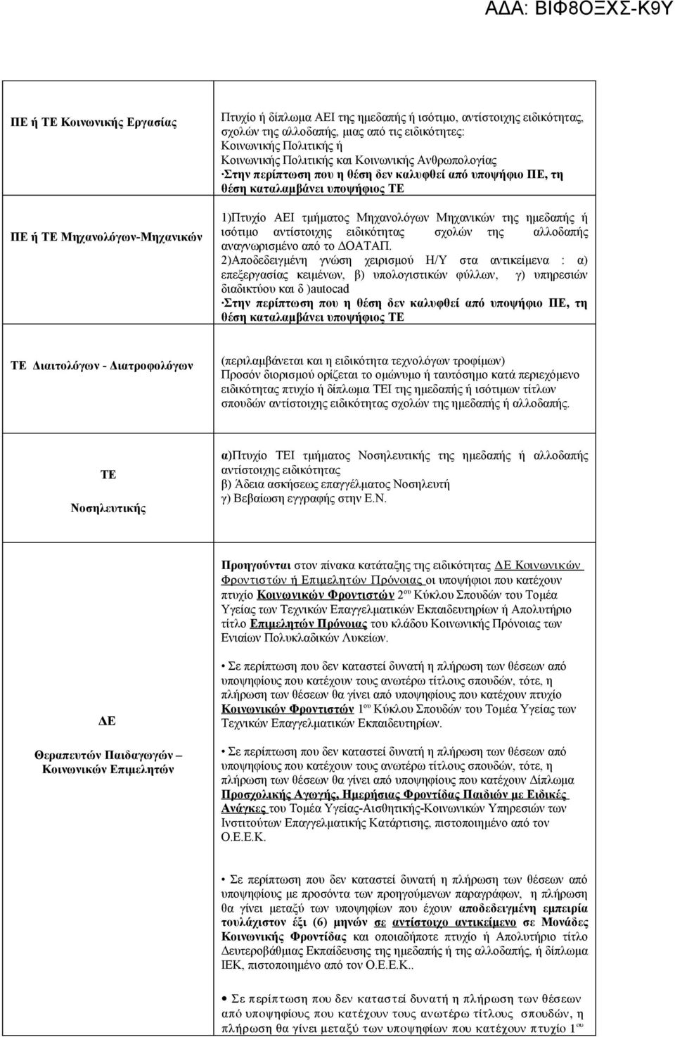 ισότιμο αντίστοιχης ειδικότητας σχολών της αλλοδαπής αναγνωρισμένο από το ΔΟΑΤΑΠ.