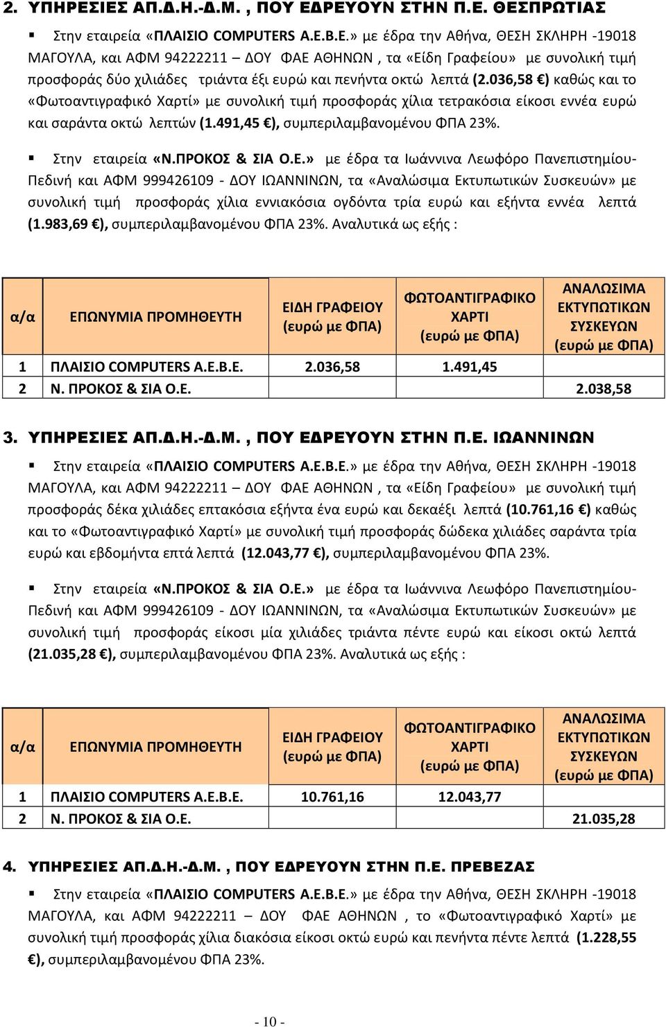 συνολική τιμή προσφοράς χίλια εννιακόσια ογδόντα τρία ευρώ και εξήντα εννέα λεπτά (1.983,69 ), συμπεριλαμβανομένου ΦΠΑ 23%. Αναλυτικά ως εξής : 1 ΠΛΑΙΣΙΟ COMPUTERS A.E.B.E. 2.036,58 1.491,45 2 Ν.