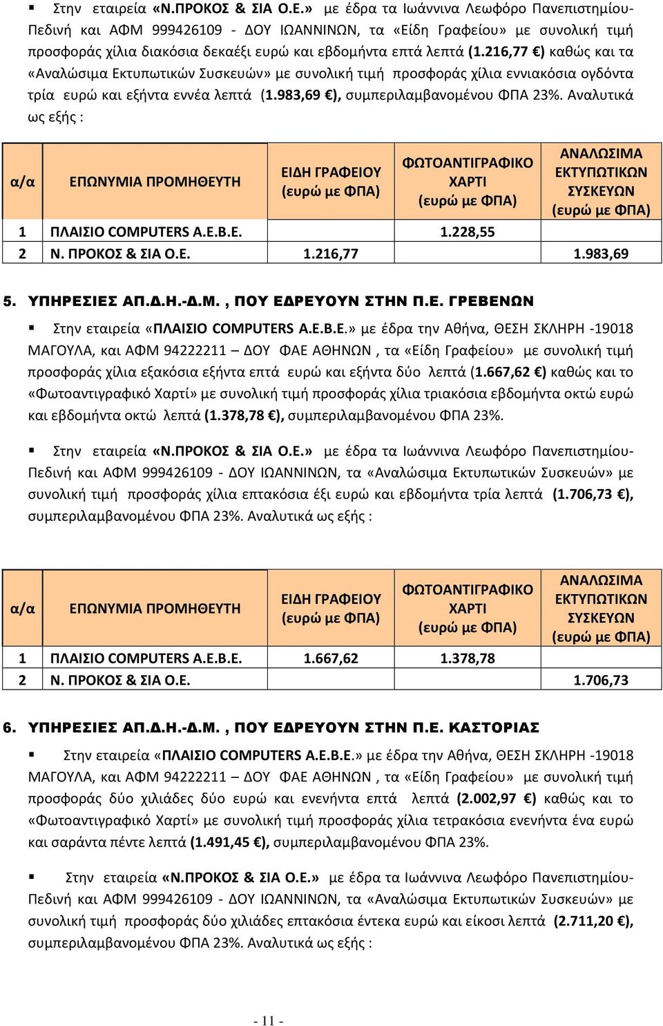 Αναλυτικά ως εξής : 1 ΠΛΑΙΣΙΟ COMPUTERS A.E.B.E. 1.228,55 2 Ν. ΠΡΟΚΟΣ & ΣΙΑ Ο.Ε. 1.216,77 1.983,69 5. ΥΠΗΡΕΣΙΕΣ ΑΠ..Η.-.Μ., ΠΟΥ Ε ΡΕΥΟΥΝ ΣΤΗΝ Π.Ε. ΓΡΕΒΕΝΩΝ προσφοράς χίλια εξακόσια εξήντα επτά ευρώ και εξήντα δύο λεπτά (1.