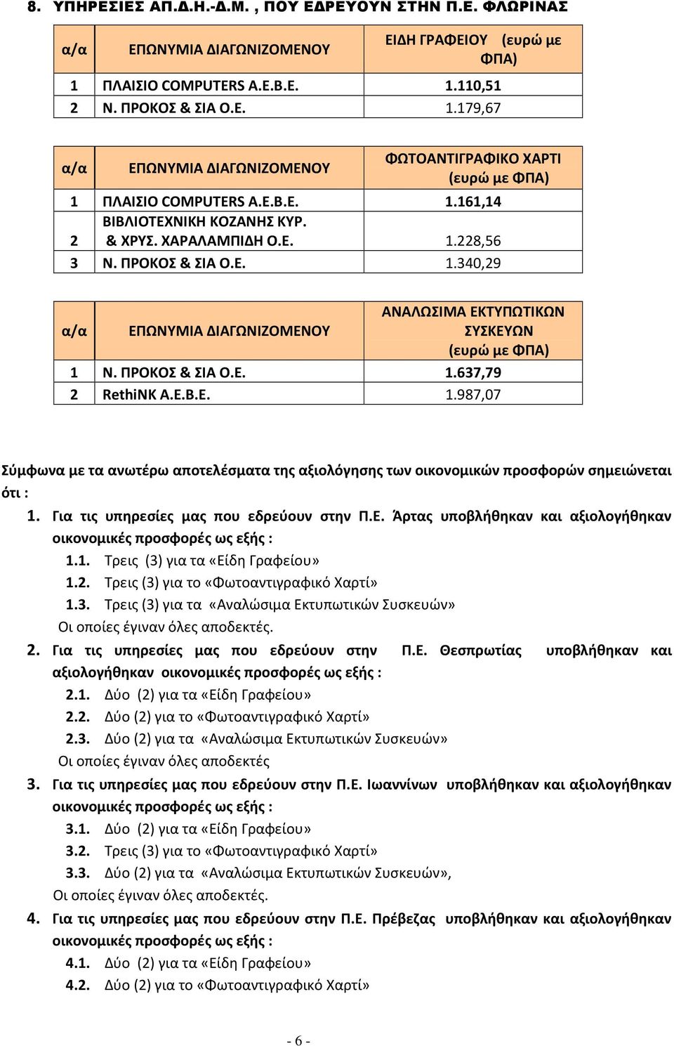 Για τις υπηρεσίες μας που εδρεύουν στην Π.Ε. Άρτας υποβλήθηκαν και αξιολογήθηκαν 1.1. Τρεις (3) για τα «Είδη Γραφείου» 1.2. Τρεις (3) για το «Φωτοαντιγραφικό Χαρτί» 1.3. Τρεις (3) για τα «Αναλώσιμα Εκτυπωτικών Συσκευών» Οι οποίες έγιναν όλες αποδεκτές.