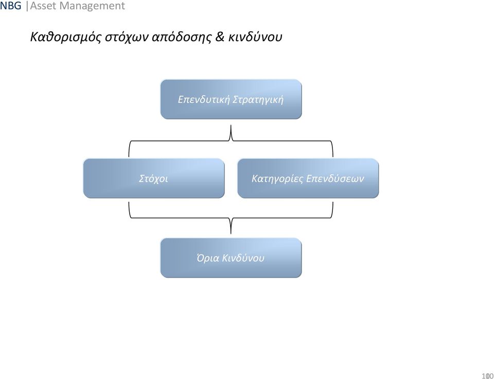 Στρατηγική Στόχοι
