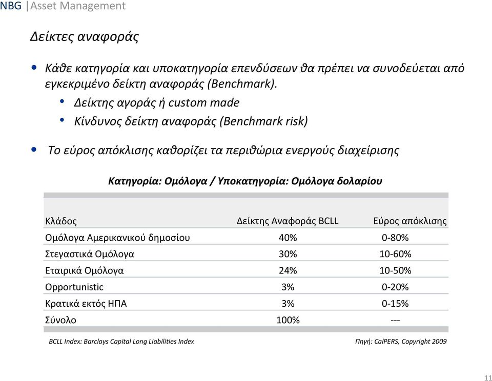 Ομόλογα / Υποκατηγορία: Ομόλογα δολαρίου Κλάδος Δείκτης Αναφοράς BCLL Εύρος απόκλισης Ομόλογα Αμερικανικού δημοσίου 40% 0 80% Στεγαστικά Ομόλογα 30% 10
