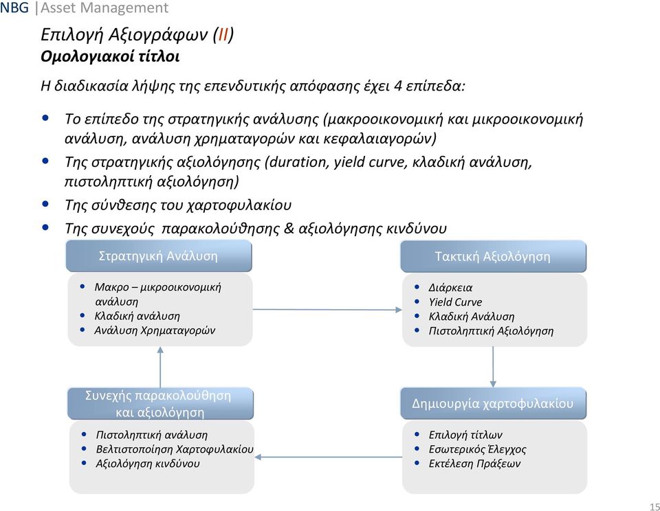 παρακολούθησης & αξιολόγησης κινδύνου Στρατηγική Ανάλυση Μακρο μικροοικονομική ανάλυση Κλαδική ανάλυση Ανάλυση Χρηματαγορών Τακτική Αξιολόγηση Διάρκεια Yield Curve Κλαδική Ανάλυση