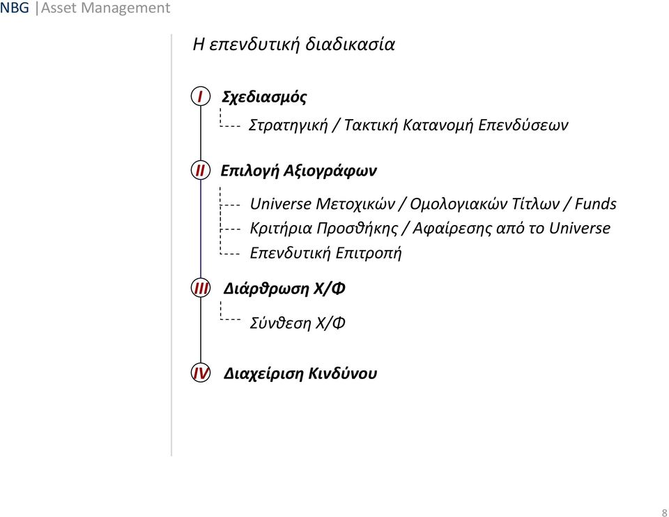 Ομολογιακών Τίτλων / Funds Κριτήρια Προσθήκης / Αφαίρεσης από το