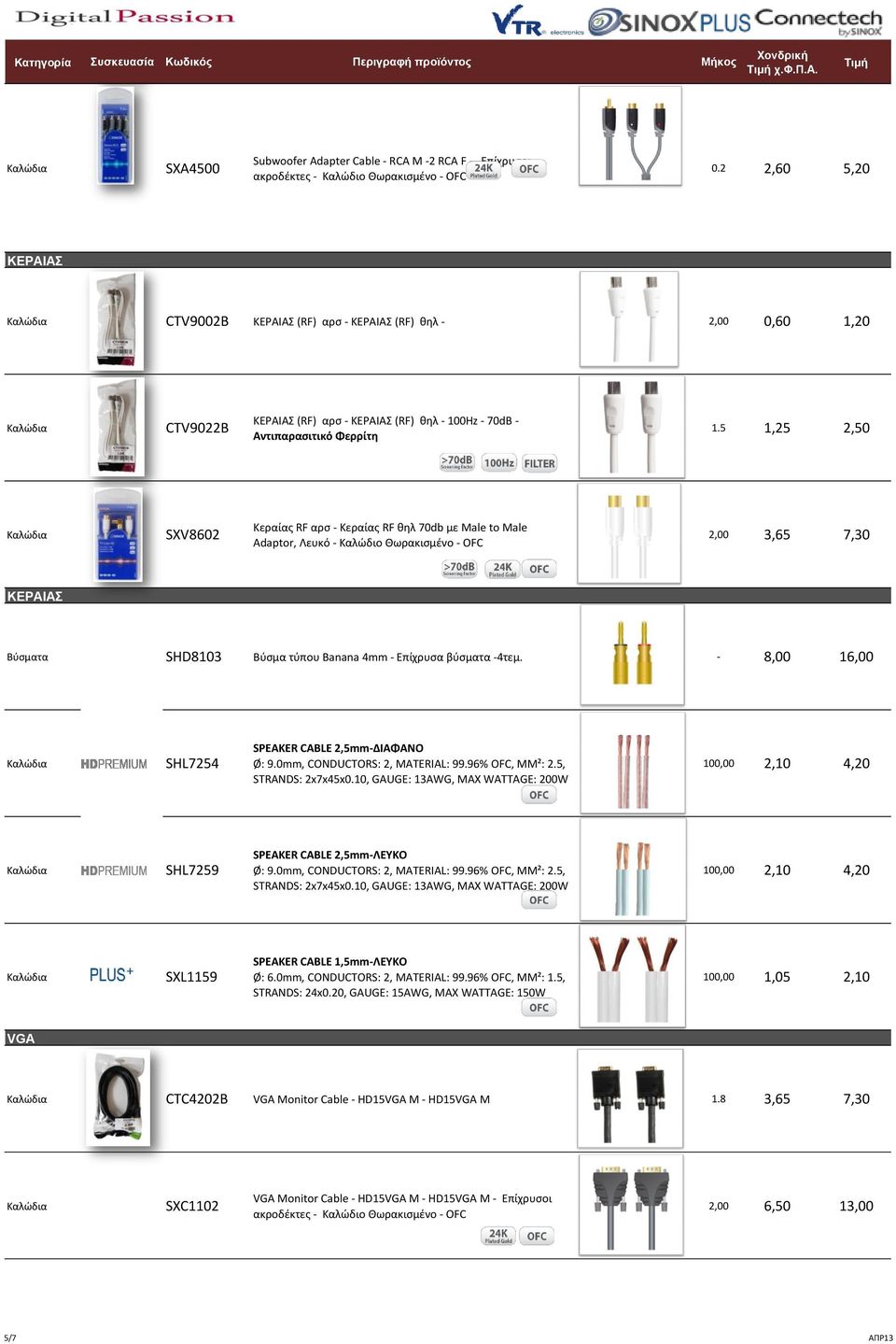 5 1,25 2,50 SXV8602 Κεραίας RF αρσ - Κεραίας RF θηλ 70db με Male to Male Adaptor, Λευκό - Καλώδιο Θωρακισμένο - OFC 2,00 3,65 7,30 ΚΕΡΑΙAΣ SHD8103 Βύσμα τύπου Banana 4mm - Επίχρυσα βύσματα -4τεμ.